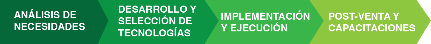CONOCE NUESTRA FORMA DE TRABAJO